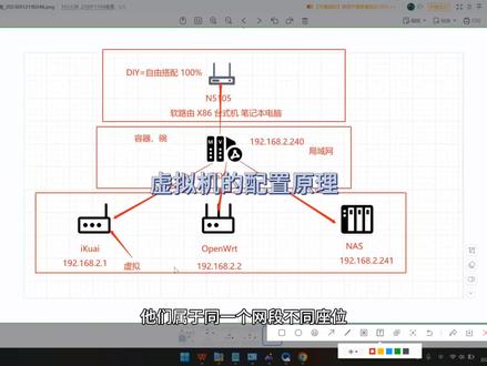什么是软路由?及软路由的工作原理#软路由工控机 #网络架构 #教程分享 #openwrt软路由 #爱快软路由