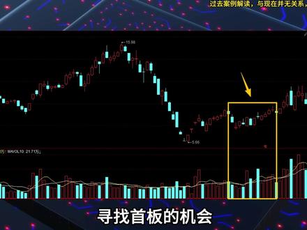 【硬核解析】游资“佛山无影脚”的那些事儿-第三集 两年时间打板15只股票,最终被罚没8200万元,赔了夫人又折兵。#青年创作者成长计划 #财经 #金融 #游资 #佛山无影脚