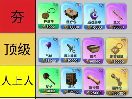 从夯到拉锐评惊魂寻宝队所有集市道具