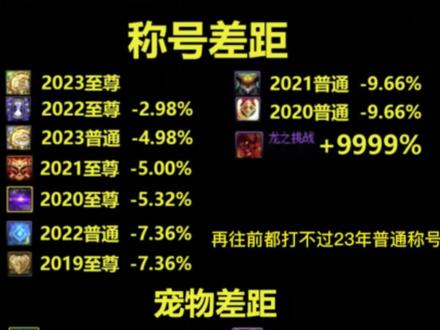 DNF历年称号宠物差距一图流#地下城与勇士 #dnf #旭旭宝宝 #八百万勇士 #dnf新年套