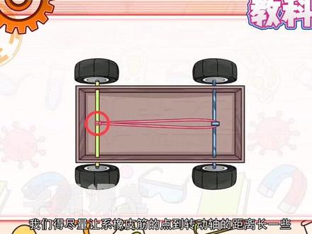 |四年级上册科学(设计制作的小车)趣味动画视频+同步学校教材+覆盖重难点+思维导图记忆。 #动画 #知识分享 #科学