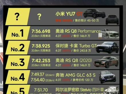 小米YU7 GT发布会时间已确定,纽北圈速成绩被内部人员提前曝光#小米yu7 #小米汽车 #小米 #雷军