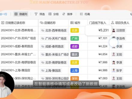 智能表格仪表板功能 #企业微信 #干货分享 #表格 #智能 #AI