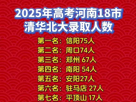 2025年高考河南18市清华北大录取人数#知识分享 #最新消息