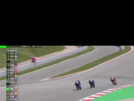 恭喜张雪机车第一,第二回合夺得WSBK SSP组世界分站冠军,看到国产品牌能够站上世界顶级赛事颁奖台真是感到无比自豪#WSBK#张雪机车#张雪820rr