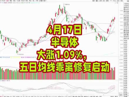 4月17日半导体大涨1.09%,五日均线乖离修复启动