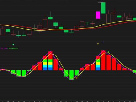 雷科防务:主力已明牌操作?听我一句忠告 #雷科防务