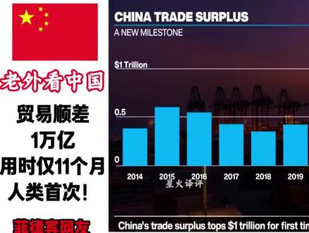 外网评论:中国贸易顺差一万亿!用时仅11个月!