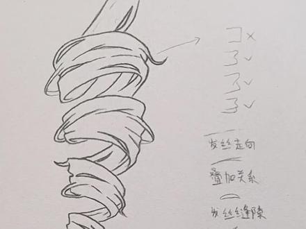 卷发怎么画#简笔画 #画画其实很简单 #画画#画画过程 #内容启发搜索