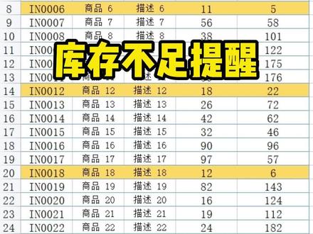 库存不足提醒#office办公技巧 #excel #wps
