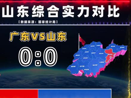 北方第一强省山东与广东还有多大差距?二者综合实力对比,鲁惨败 #广东 #山东 #深圳 #青岛 #济南 #广州市