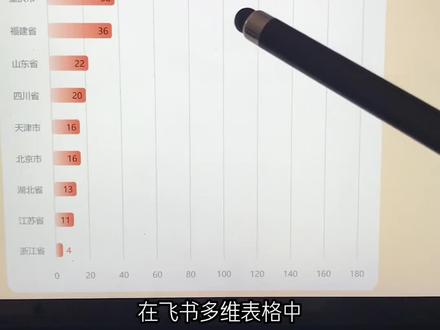 从0开始熟悉飞书多维表格,今天我们学topN。草履虫级别教程学习过程。加油大家
#ai #飞书多维表格 #数据库 #科技下一站