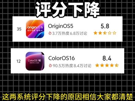 OriginOS6和ColorOS16新系统成形,ov评分却迎来大反转?系统升级成为评分标准,但我认为在改进、优化系统方面确实应该推送给更多的机型#OriginOS6 #coloros16 #vivo #数码科技 #oppo