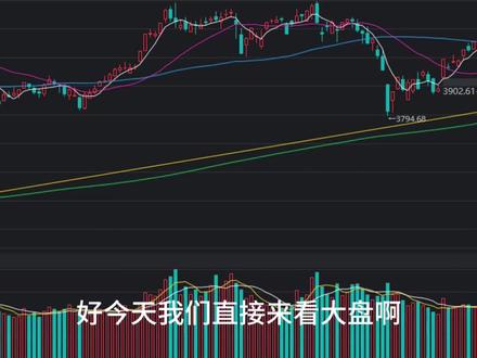 26.6.10实盘:如何利用指数控制仓位 #股票 #技术分析 #仓位管理 #交易干货