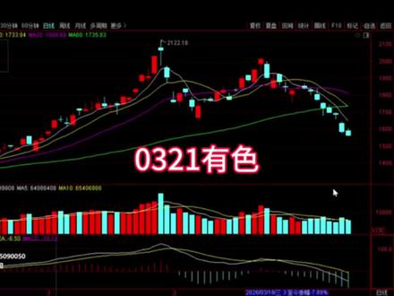 0321有色接下来怎么走 #股票#财经#有色#黄金#稀土