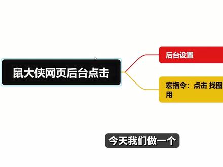 网页后台点击 #自动办公 #鼠大侠 #编程 #电脑知识 #查重率太低了怎么办