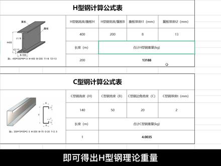 H型钢,C型钢自动计算公式表格,输入你需要算的数值即可得出,有需要点个赞免费分享#钢材重量计算公式 #钢结构加工制作安装