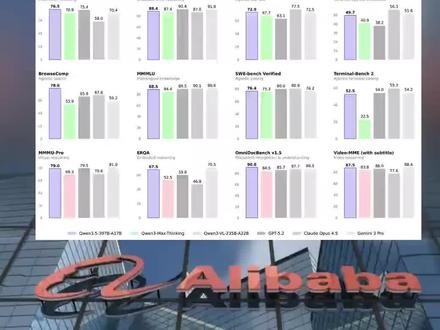 千问春节档真正的杀手锏来了,2月16日除夕当天,阿里巴巴开源全新一代大模型千问Qwen3.5