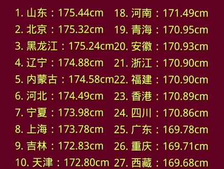 丈量各省男儿的高度密码 #身高差 #身高管理