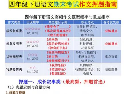 2026年四年级下册语文期末考试作文押题指南及范文共25页#四年级 #四年级语文 #四年级下册语文 #四年级语文期末押题作文 #四年级语文期末押题