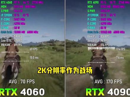 rtx4060能否摸到rtx4090尾巴,一起看游戏实测。#电脑 #电脑知识 #diy电脑 #显卡 #40系显卡