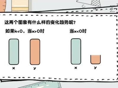 微课一等奖《反比例函数图像与性质》#微课参赛 #微课定制 #微课制作 #微课一等奖 #微课代做 #微课设计