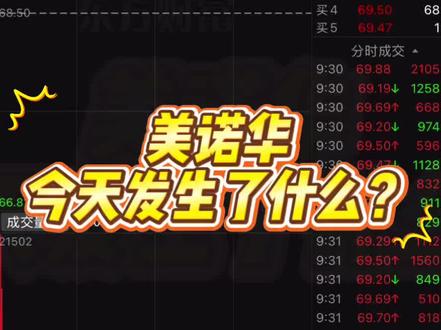 接受市场不随心意,不赌侥幸,不恋高位。 #真实生活分享计划 #美诺华 #股票