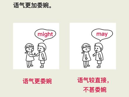 一张图秒懂语法——may和might的用法区别#学英语 #零基础英语 #知识分享 #英语语法 @抖音小助手 @DOU+小助手