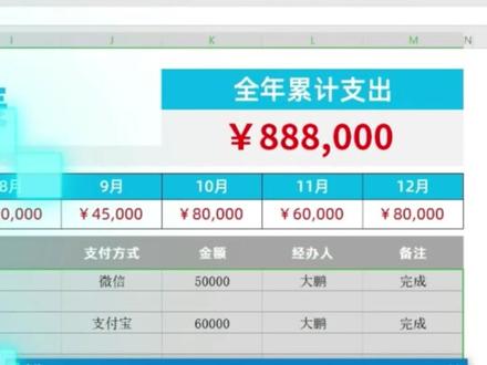 秒删到位!Excel表格中有大量的空白行或列怎么办?这样操作快速删除!#表格制作教程从零开始 #表格办公 #表格教程 #表格函数 #表格制作 #表格教学 #excel教学 #excel办工小技巧 #excel制表 #excel @DOU+上热门 @抖音小助手 @抖音创作者学习中心 @DOU+小助手 #知识分享 #我要上热门 #干货分享 #喜欢就关注我吧 #每天跟我涨知识 #百亿流量扶持 #分享创业干货 #涨知识