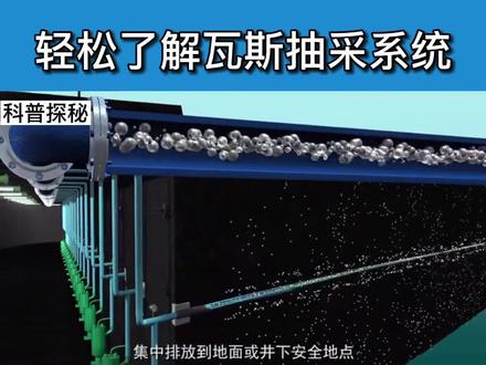 三维动画清晰讲解煤矿瓦斯抽采系统,丰峪文化传媒#煤矿 #煤矿安全 #瓦斯