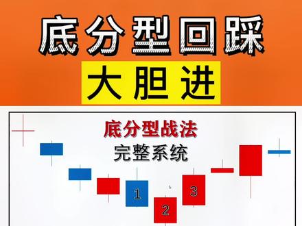 缠论底分型完整系统战法#股票 #干货 #技术分析 @DOU+小助手