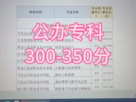 安徽省高考300分能读哪些公办专科 高考350分能上哪些公办专科学校 专科推荐的学校#安徽高考#志愿填报 #专科志愿填报 #专科 #安徽公办专科#安徽公办专科