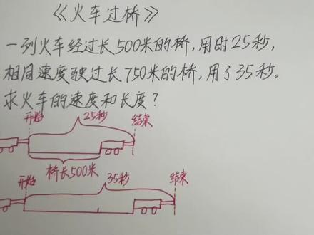 #数学思维 #小学奥数 火车过桥,你学会了吗?