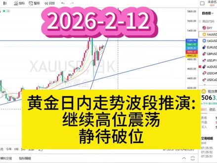 2026-2-12黄金日内走势波段推演:维持高位震荡!!! 白天维持窄幅震荡,区间看5050-5100,区间切换看5050-5120.#国际金价走势分析 #黄金买卖攻略 #黄金 #黄金值得买吗 #上热门