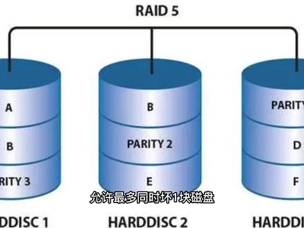 你知道windows如何创建raid吗? #电脑 #数据