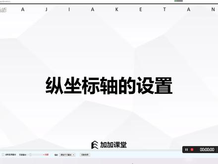 图表15-纵坐标轴的设置