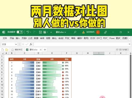别人做的🆚你做的,两月数据对比图
#数据可视化 #数据对比 #excel图表 #南宁办公软件培训 #excel教学