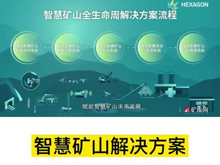 海克斯康——智慧矿山解决方案#智慧矿山 #解决方案 #矿业