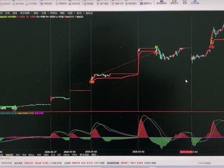 急速行情中,量化如何应对? #期货 #量化交易 #技术分析 #原油 #燃料油