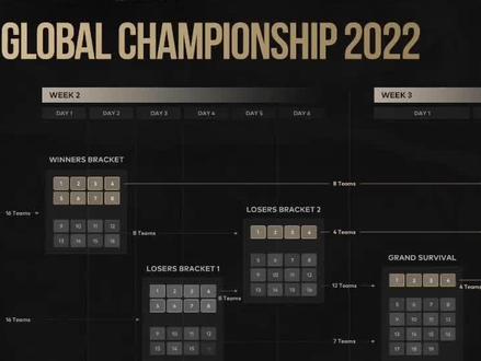 2022PGC世界赛赛事规则详细介绍!吃鸡赛制终于来了! #pgc #世界赛 #pubg #吃鸡