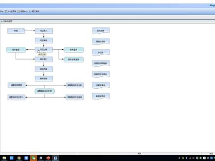 金蝶 k3wise流程演示#金蝶软件
