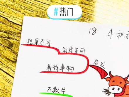 #热门 四年级#语文 上册第六单元《牛和鹅》#手绘思维导图