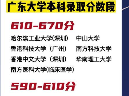2023年广东大学录取分数段预测,供同学参考!#高考志愿填报 #录取分数线 #家长必读 #金榜题名 #2023年高考