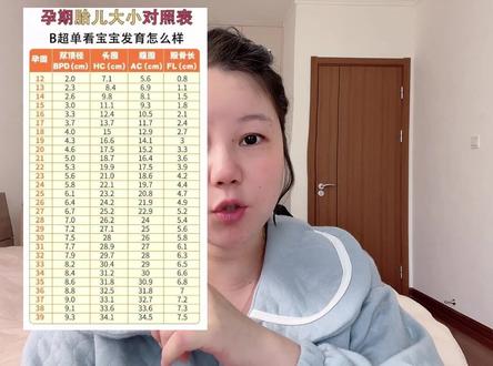 胎儿腿短不一定是真的短,也可能是对照表有问题啊~ #孕妈 #胎儿 #孕晚期 #孕期知识