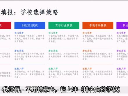 志愿填报要关注什么?城市专业学校要侧重谁? #志愿填报 #志愿填报流程 #番茄学数 #专业报考指南
