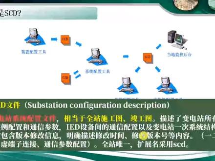 什么是SCD