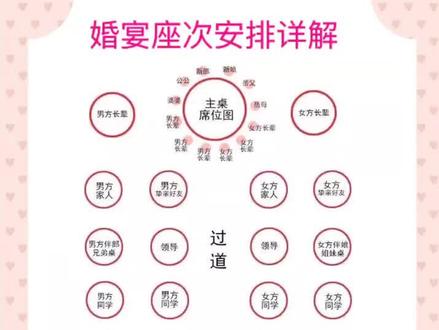 婚宴座次图详解#婚宴现场