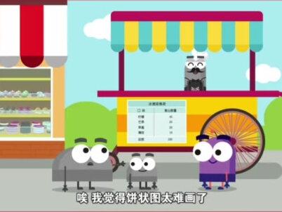 178——【绘制饼状图】#清华大学出版的DK图解数学动画,184集搞定1-6年级数学知识,274种数学思维,课程分为数字、计算、测量、几何、统计与代数5大模块,生动有趣的动画形象,结合生活化的动画场景讲解数学知识,帮助孩子轻松掌握数学知识#小学数学 #数学图形卡通画