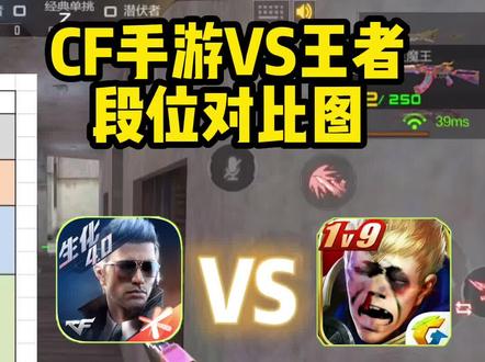 CF的传奇就相当于王者的百星?这张段位对比图你觉得对不对呢 #游戏