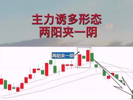 如何判断两阳夹一阴形态是看涨还是看跌#创作灵感 #股票 #股票知识